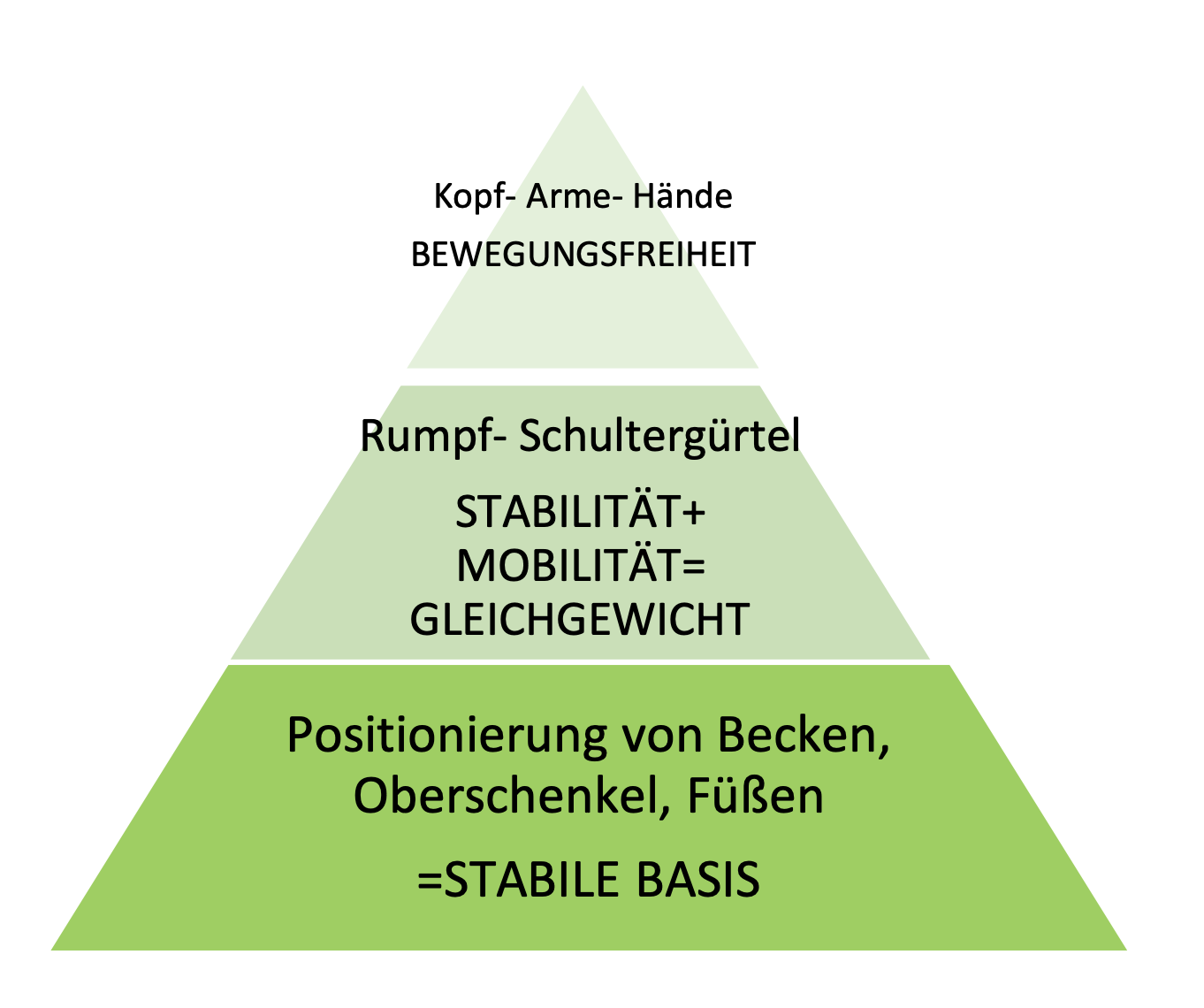 Therapiestuhl-sitzen-FiNiFuchs